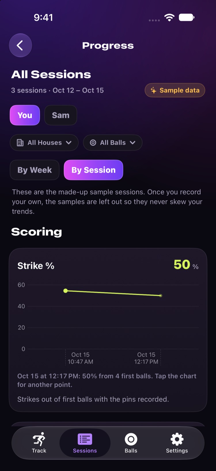 The Progress screen with sample data: strike percentage by session, filterable by house and ball.